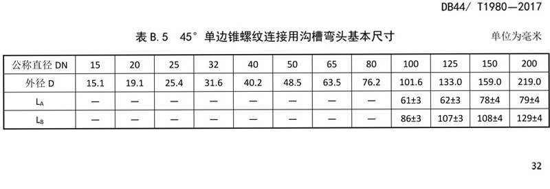 省标-锥螺纹连接式薄壁不锈钢管材及管件-32-1.jpg