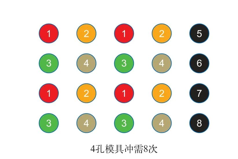 數(shù)控沖床特殊成形(連載一)(圖3) 數(shù)控沖床特殊成形(連載一)(圖3)