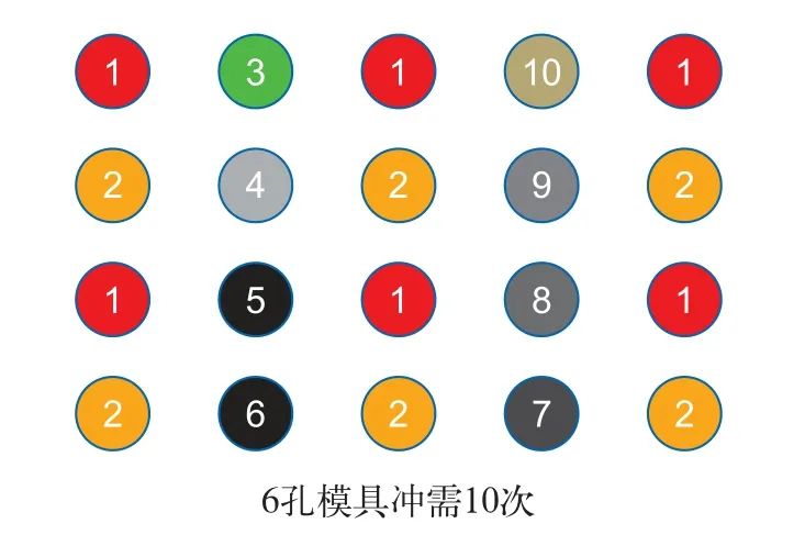 數(shù)控沖床特殊成形(連載一)(圖4) 數(shù)控沖床特殊成形(連載一)(圖4)