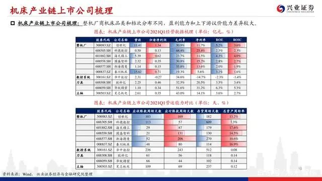 機床行業深度報告：格局優化，替代提速，龍頭業績行情漸行漸近(圖9)