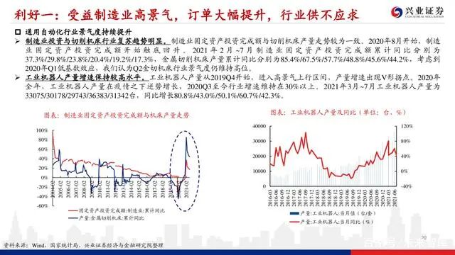 機床行業深度報告：格局優化，替代提速，龍頭業績行情漸行漸近(圖19)