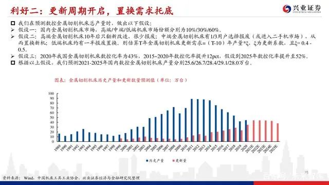 機床行業深度報告：格局優化，替代提速，龍頭業績行情漸行漸近(圖24)