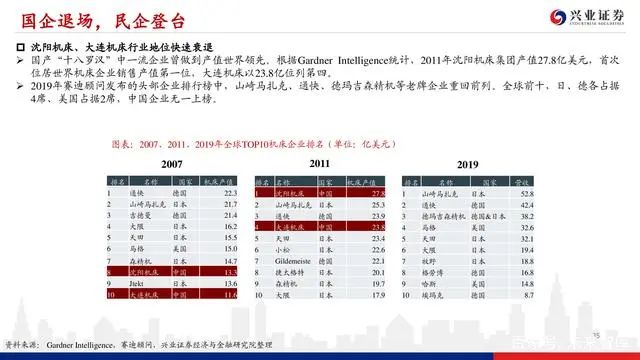 機床行業深度報告：格局優化，替代提速，龍頭業績行情漸行漸近(圖34)