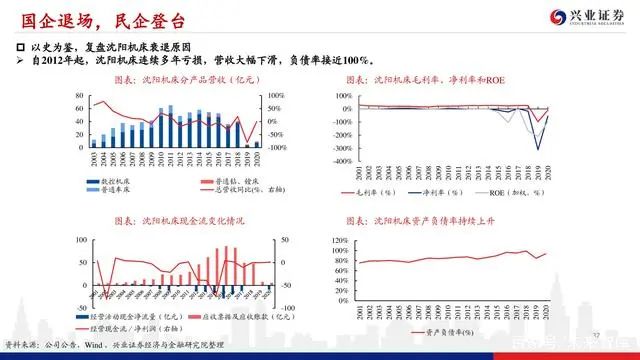 機床行業深度報告：格局優化，替代提速，龍頭業績行情漸行漸近(圖36)