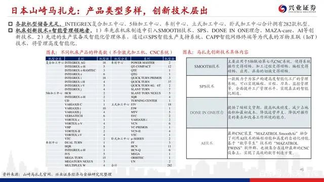 機床行業深度報告：格局優化，替代提速，龍頭業績行情漸行漸近(圖44)