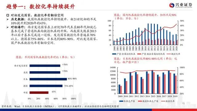 機床行業深度報告：格局優化，替代提速，龍頭業績行情漸行漸近(圖51)