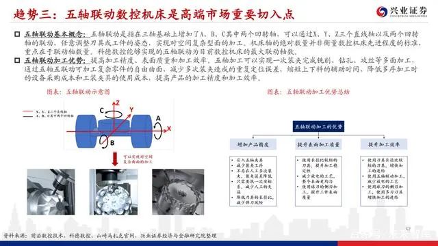 機床行業深度報告：格局優化，替代提速，龍頭業績行情漸行漸近(圖55)