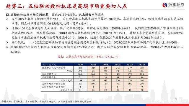機床行業深度報告：格局優化，替代提速，龍頭業績行情漸行漸近(圖57)