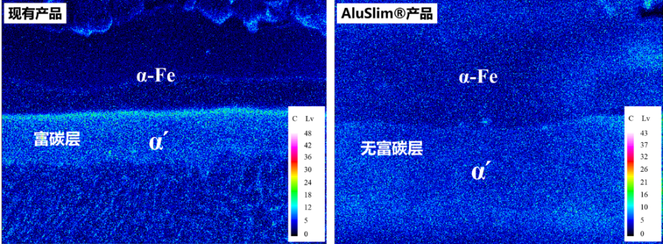 科技新進(jìn)展：熱沖壓鋼高韌性AlSi鍍層技術(shù)開發(fā)與應(yīng)用(圖3)