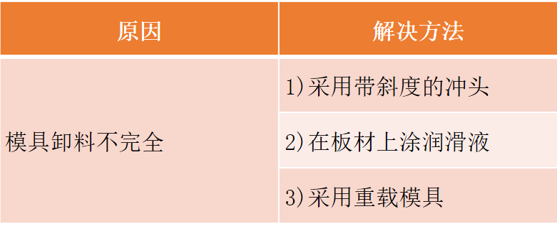 沖壓模要點(diǎn)分享，寶貴收藏！(圖9)