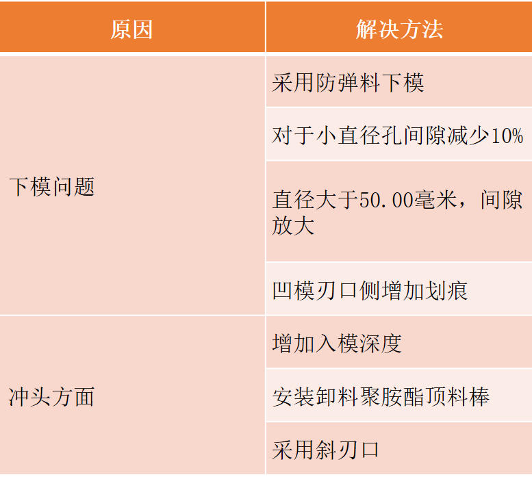 沖壓模要點(diǎn)分享，寶貴收藏！(圖12)