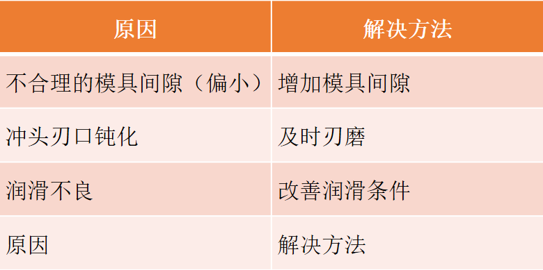 沖壓模要點(diǎn)分享，寶貴收藏！(圖11)