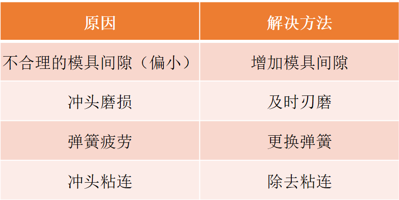 沖壓模要點(diǎn)分享，寶貴收藏！(圖13)
