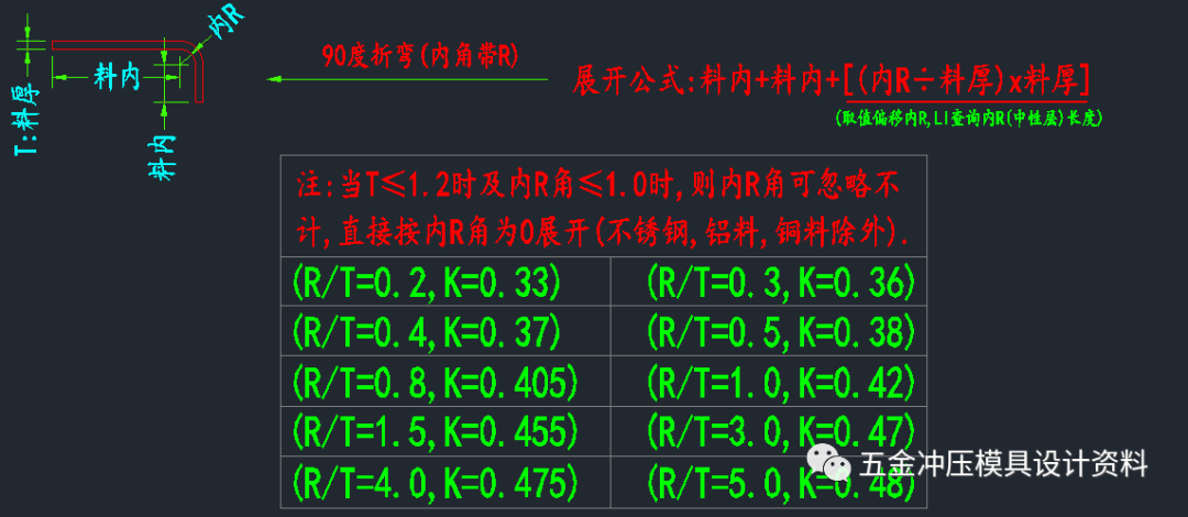 沖壓模具設(shè)計展開系數(shù)參考學(xué)習(xí)資料(圖3)