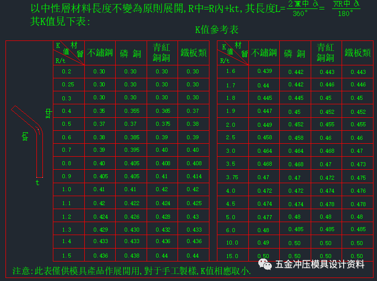 沖壓模具設(shè)計展開系數(shù)參考學(xué)習(xí)資料(圖4)