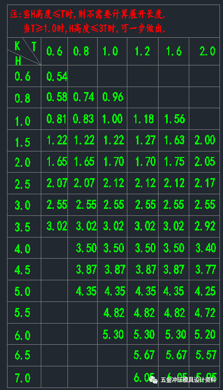 沖壓模具設(shè)計展開系數(shù)參考學(xué)習(xí)資料(圖10)