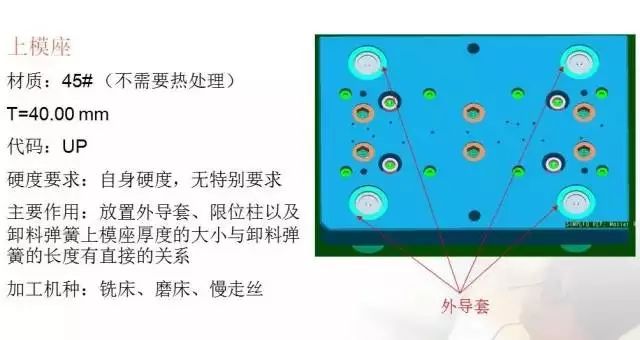 帶你學習：沖壓模具的基本構成(圖8)