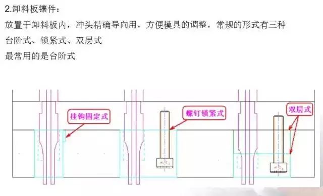帶你學習：沖壓模具的基本構成(圖18)