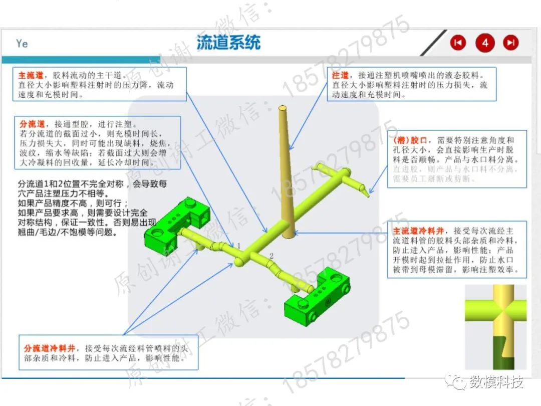模具結(jié)構(gòu)詳解(圖2)