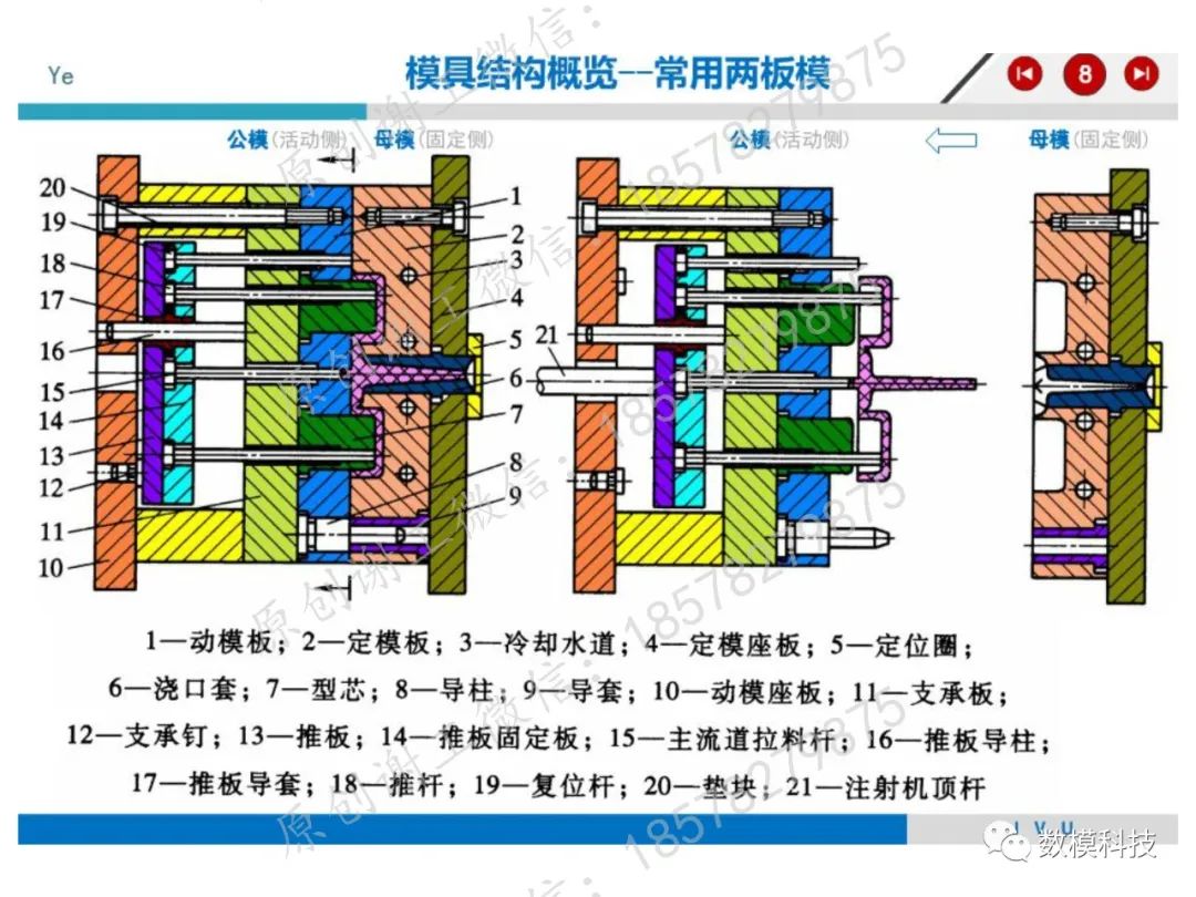 模具結(jié)構(gòu)詳解(圖6)
