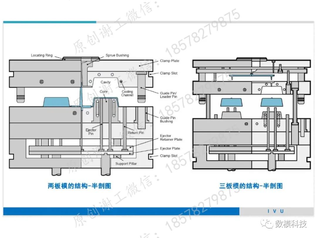 模具結(jié)構(gòu)詳解(圖7)