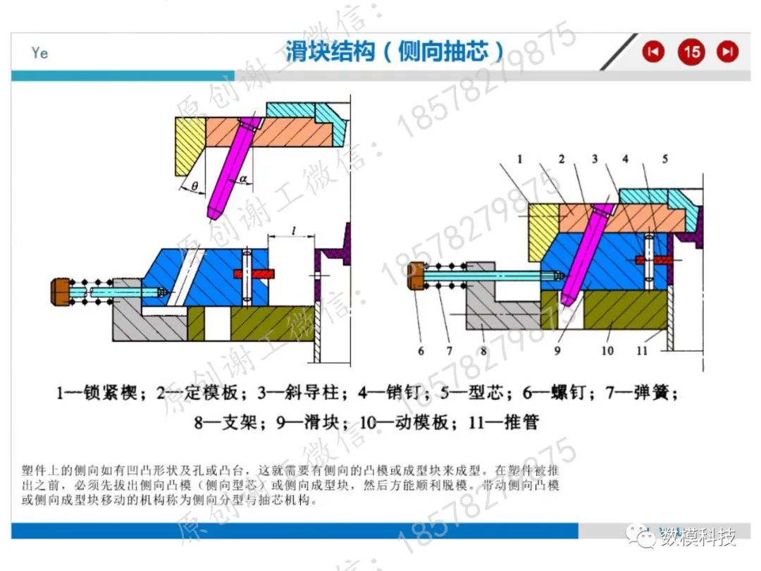 模具結(jié)構(gòu)詳解(圖13)