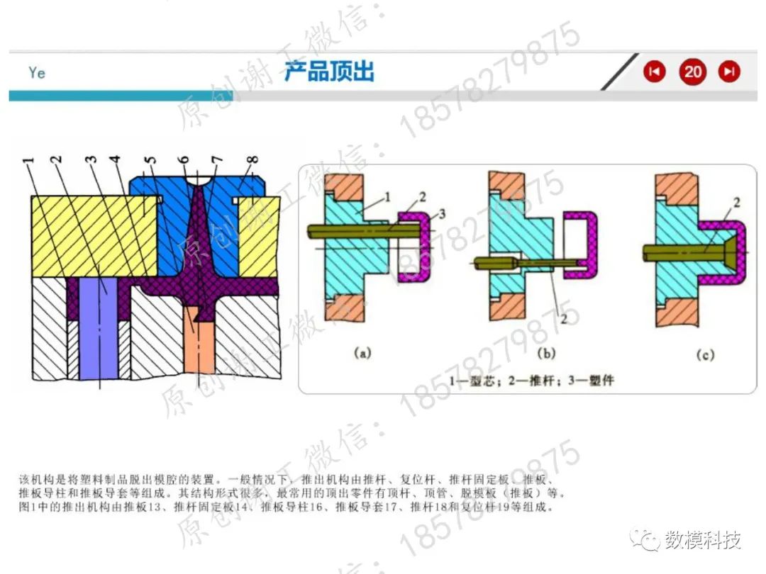 模具結(jié)構(gòu)詳解(圖18)