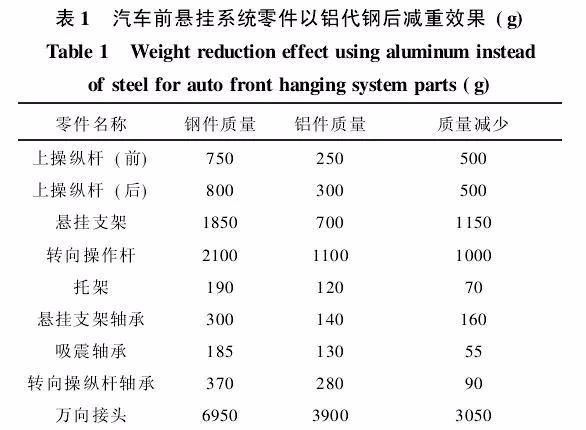 新技術(shù)來了：汽車沖壓成型，一起學(xué)習(xí)(圖8)