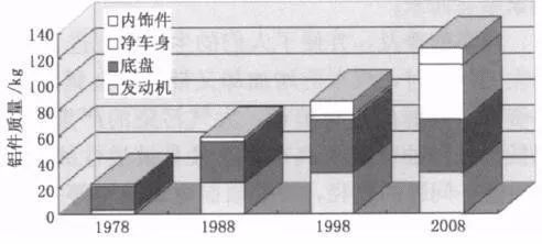 新技術(shù)來了：汽車沖壓成型，一起學(xué)習(xí)(圖9)