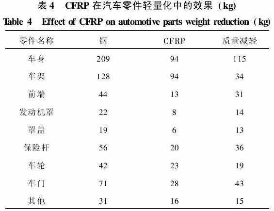 新技術(shù)來了：汽車沖壓成型，一起學(xué)習(xí)(圖15)