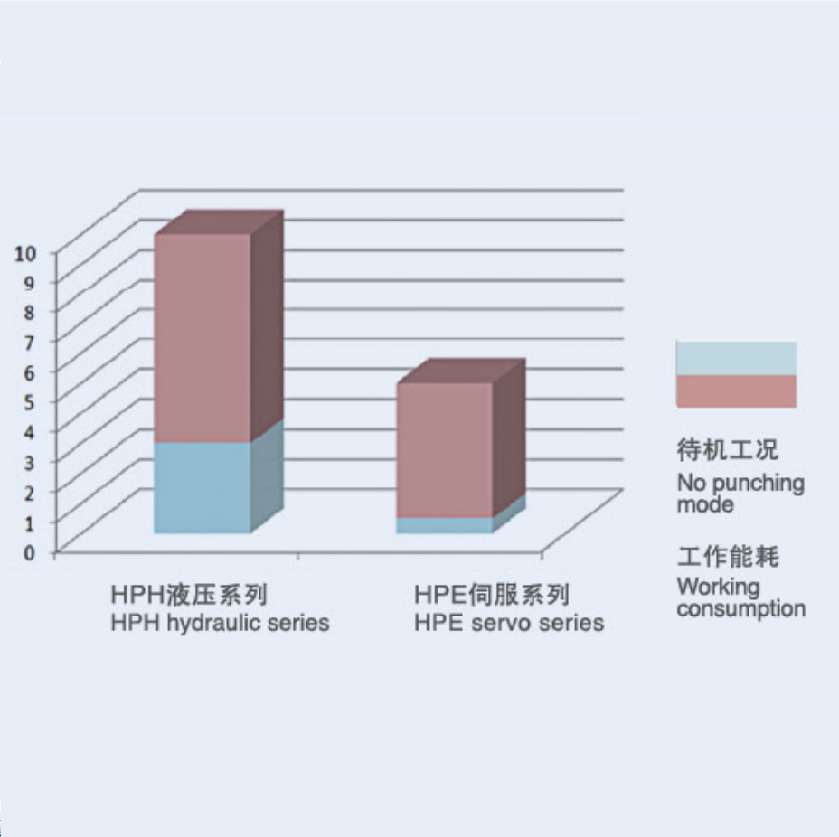 數(shù)控沖床(圖16)