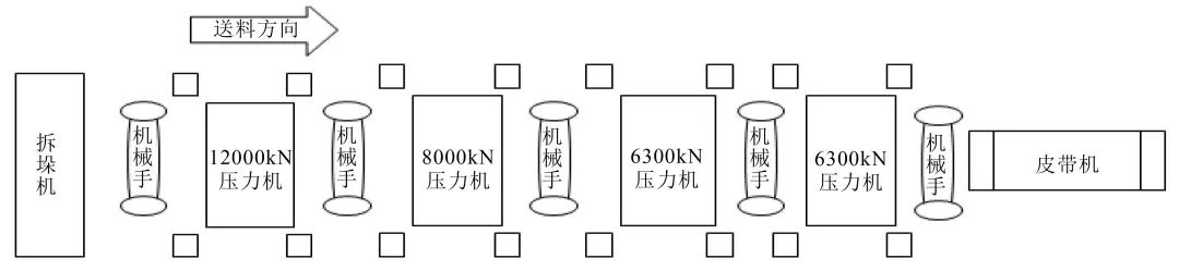 自動沖壓線連續模式成形功的初步研究(圖1)