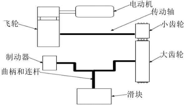 自動沖壓線連續模式成形功的初步研究(圖2)