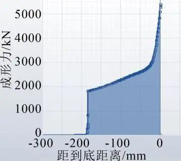 自動沖壓線連續模式成形功的初步研究(圖13)