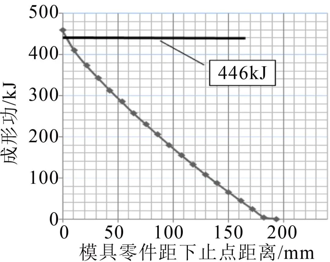 自動沖壓線連續模式成形功的初步研究(圖10)