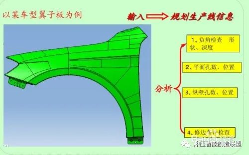 沖壓成型工藝特點及分類(圖6)
