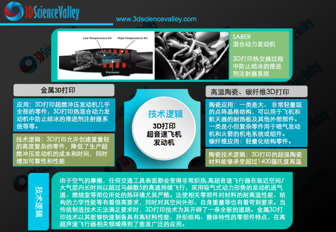 透過3D打印 Hypersonix 的超燃沖壓發動機領略未來已至的超音速飛機制造時代！(圖2)