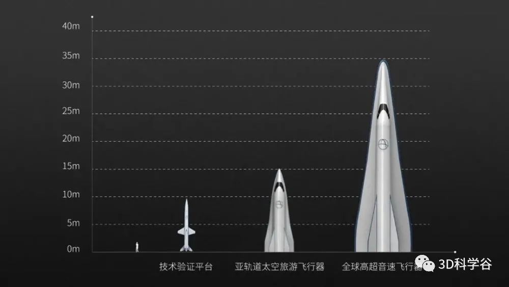 透過3D打印 Hypersonix 的超燃沖壓發動機領略未來已至的超音速飛機制造時代！(圖6)
