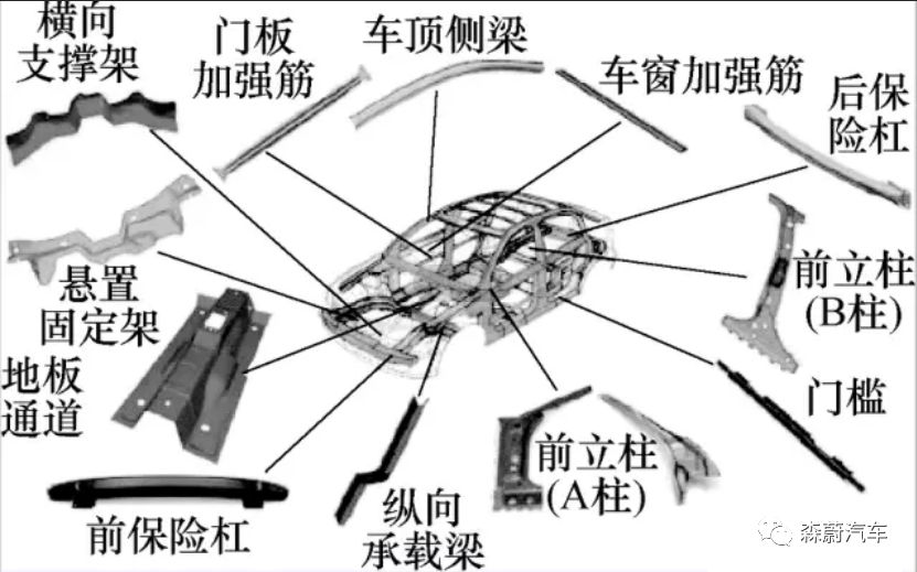 高強板車身件熱沖壓技術(圖7)