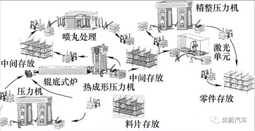 高強板車身件熱沖壓技術(圖6)